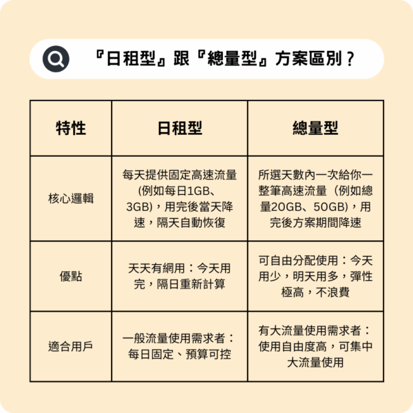 【總量型】紐澳eSIM高速上網 | FLYSIM 飛宇